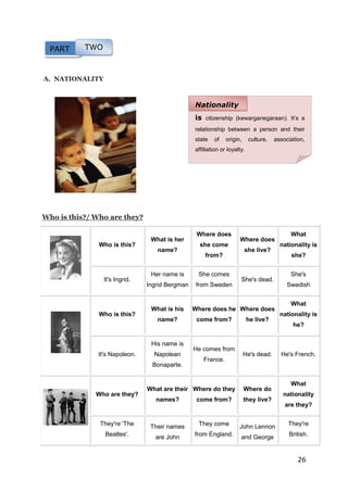 26
A. NATIONALITY
Who is this?/ Who are they?
Who is this?
What is her
name?
Where does
she come
from?
Where does
she live?
What
nationality is
she?
It's Ingrid.
Her name is
Ingrid Bergman
She comes
from Sweden
She's dead.
She's
Swedish
Who is this?
What is his
name?
Where does he
come from?
Where does
he live?
What
nationality is
he?
It's Napoleon.
His name is
Napolean
Bonaparte.
He comes from
France.
He's dead. He's French.
Who are they?
What are their
names?
Where do they
come from?
Where do
they live?
What
nationality
are they?
They're 'The
Beatles'.
Their names
are John
They come
from England.
John Lennon
and George
They're
British.
Nationality
is citizenship (kewarganegaraan). It’s a
relationship between a person and their
state of origin, culture, association,
affiliation or loyalty.
PART TWO
 