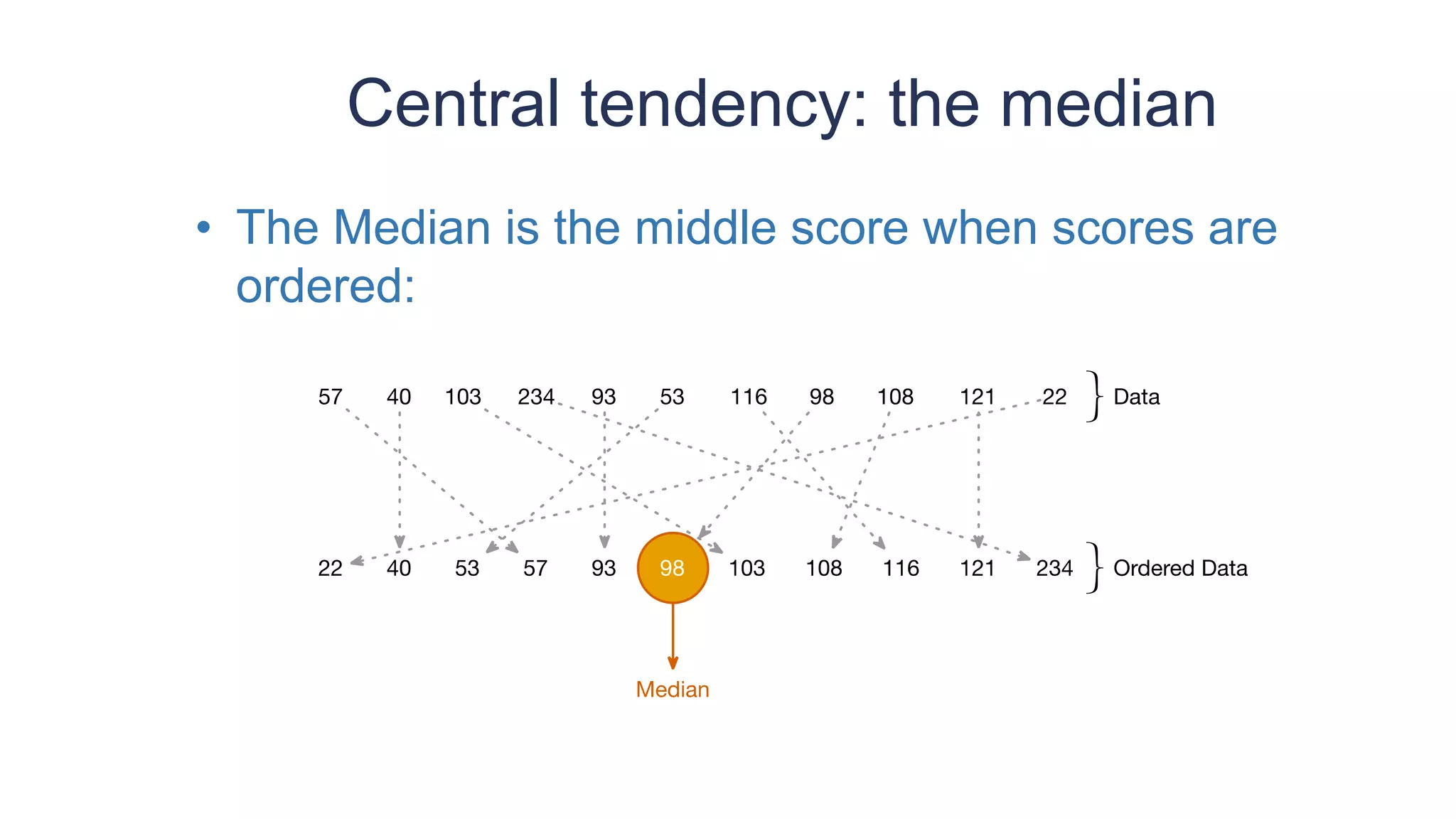 Central tendency: the median
• The Median is the middle score when scores are
ordered:
 