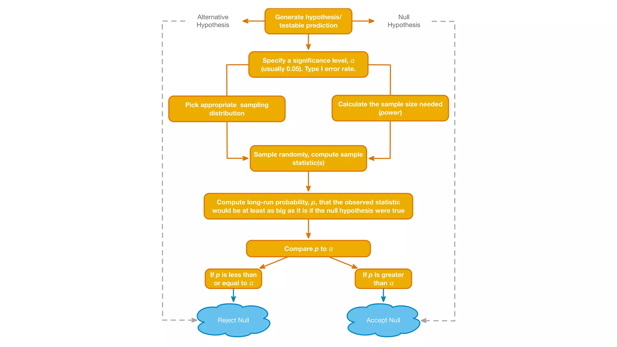 Basic Statistical Concepts.pdf