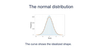 The normal distribution
The curve shows the idealized shape.
0
1000
2000
3000
−4 −2 0 2 4
Score
Frequency
 