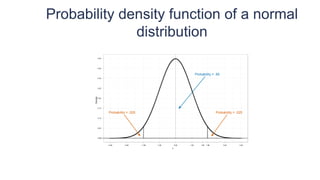 Probability density function of a normal
distribution
z
Density
0.00
0.05
0.10
0.15
0.20
0.25
0.30
0.35
0.40
●
●
●
●
●
●
●
●
●
●
●
●
●
●
●
●
●
●
●
●
●
●
●
●
●
●
●
●
●
●
●
●
●
●
●
●
●
●
●
●
●
●
●
●
●
●
●
●
●
●
●
●
●
●
●
●
●
●
●
●
●
●
●
●
●
●
●
●
●
●
●
●
●
●
●
●
●
●
●
●
●
●
●
●
●
●
●
●
●
●
●
●
●
●
●
●
●
●
●
●
●
●
●
●
●
●
●
●
●
●
●
●
●
●
●
●
●
●
●
●
●
●
●
●
●
●
●
●
●
●
●
●
●
●
●
●
●
●
●
●
●
●
●
●
●
●
●
●
●
●
●
●
●
●
●
●
●
●
●
●
●
●
●
●
●
●
●
●
●
●
●
●
●
●
●
●
●
●
●
●
●
●
●
●
●
●
●
●
●
●
●
●
●
●
●
●
●
●
●
●
●
●
●
●
●
●
●
●
●
●
●
●
●
●
●
●
●
●
●
●
●
●
●
●
●
●
●
●
●
●
●
●
●
●
●
●
●
●
●
●
●
●
●
●
●
●
●
●
●
●
●
●
●
●
●
●
●
●
●
●
●
●
●
●
●
●
●
●
●
●
●
●
●
●
●
●
●
●
●
●
●
●
●
●
●
●
●
●
●
●
●
●
●
●
●
●
●
●
●
●
●
●
●
●
●
●
●
●
●
●
●
●
●
●
●
●
●
●
●
●
●
●
●
●
●
●
●
●
●
●
●
●
●
●
●
●
●
●
●
●
●
●
●
●
●
●
●
●
●
●
●
●
●
●
●
●
●
●
●
●
●
●
●
●
●
●
●
●
●
●
●
●
●
●
●
●
●
●
●
●
●
●
●
●
●
●
●
●
●
●
●
●
●
●
●
●
●
●
●
●
●
●
●
●
●
●
●
●
●
●
●
●
●
●
●
●
●
●
●
●
●
●
●
●
●
●
●
●
●
●
●
●
●
●
●
●
●
●
●
●
●
●
●
●
●
●
●
●
●
●
●
●
●
●
●
●
●
●
●
●
●
●
●
●
●
●
●
●
●
●
●
●
●
●
●
●
●
●
●
●
●
●
●
●
●
●
●
●
●
●
●
●
●
●
●
●
●
●
●
●
●
●
●
●
●
●
●
●
●
●
●
●
●
●
●
●
●
●
●
●
●
●
●
●
●
●
●
●
●
●
●
●
●
●
●
●
●
●
●
●
●
●
●
●
●
●
●
●
●
●
●
●
●
●
●
●
●
●
●
●
●
●
●
●
●
●
●
●
●
●
●
●
●
●
●
●
●
●
●
●
●
●
●
●
●
●
●
●
●
●
●
●
●
●
●
●
●
●
●
●
●
●
●
●
●
●
●
●
●
●
●
●
●
●
●
●
●
●
●
●
●
●
●
●
●
●
●
●
●
●
●
●
●
●
●
●
●
●
●
●
●
●
●
●
●
●
●
●
●
●
●
●
●
●
●
●
●
●
●
●
●
●
●
●
●
●
●
●
●
●
●
●
●
●
●
●
●
●
●
●
●
●
●
●
●
●
●
●
●
●
●
●
●
●
●
●
●
●
●
●
●
●
●
●
●
●
●
●
●
●
●
●
●
●
●
●
●
●
●
●
●
●
●
●
●
●
●
●
●
●
●
●
●
●
●
●
●
●
●
●
●
●
●
●
●
●
●
●
●
●
●
●
●
●
●
●
●
●
●
●
●
●
●
●
●
●
●
●
●
●
●
●
●
●
●
●
●
●
●
●
●
●
●
●
●
●
●
●
●
●
●
●
●
●
●
●
●
●
●
●
●
−4.00 −3.00 −1.96 −1.00 0.00 1.00 1.65 1.96 3.00 4.00
Probability = .025 Probability = .025
Probability = .95
 