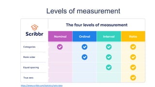 Levels of measurement
• Categorical (entities are divided into distinct categories):
– Binary variable: There are only two categories
• e.g. dead or alive.
– Nominal variable: There are more than two categories
• e.g. whether someone is an omnivore, vegetarian, vegan, or fruitarian.
– Ordinal variable: The same as a nominal variable but the categories have a
logical order
• e.g. whether people got a fail, a pass, a merit or a distinction in their exam.
• Continuous (entities get a distinct score):
– Interval variable: Equal intervals on the variable represent equal differences in
the property being measured
• e.g. the difference between 6 and 8 is equivalent to the difference between 13 and 15.
– Ratio variable: The same as an interval variable, but the ratios of scores on the
scale must also make sense
• e.g. a score of 16 on an anxiety scale means that the person is, in reality, twice as anxious
as someone scoring 8.
https://www.scribbr.com/statistics/ratio-data
 