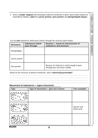 4. Draw a simple diagram (2D drawing) of plasma membrane in given space below (based on 
Fluid Mosaic Model). Label the carrier protein, pore protein and phospholipids bilayer. 
List out two substances which pass (move) through the structure given below: 
Structures Reasons — based on characteristic of 
Based on the structure of plasma membrane, why it selectively permeable? 
.............................................................................................................................................. 
.............................................................................................................................................. 
.............................................................................................................................................. 
.............................................................................................................................................. 
9 
LEARNING MODULE - BIOLOGY FORM 4 
Min2009 
substances and structure 
Phospholipids 
Carrier protein 
Pore protein Because its molecule is small enough to pass 
through pore and water soluble. 
Substances which 
pass through 
Movement of substances — types movement 
Type Type of movement — give two reasons Two examples 
Glucose and 
Amino acid 
 
