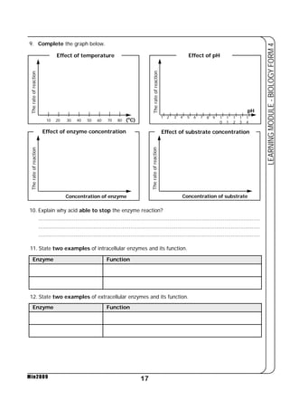 10 20 30 40 50 60 70 80 (oC) 1 2 3 4 5 6 7 8 9 1 
17 
LEARNING MODULE - BIOLOGY FORM 4 
Min2009 
Effect of substrate concentration 
Concentration of substrate 
The rate of reaction 
Concentration of enzyme 
The rate of reaction 
Effect of enzyme concentration 
The rate of reaction 
Effect of temperature Effect of pH 
pH 
The rate of reaction 
9. Complete the graph below. 
10. Explain why acid able to stop the enzyme reaction? 
......................................................................................................................................... 
......................................................................................................................................... 
......................................................................................................................................... 
11. State two examples of intracellular enzymes and its function. 
Enzyme Function 
12. State two examples of extracellular enzymes and its function. 
Enzyme Function 
0 
1 
1 
1 
2 
1 
3 
1 
4 
 