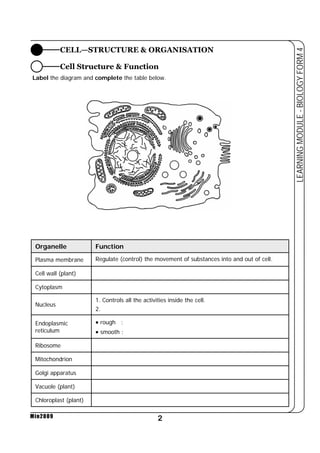 CELL—STRUCTURE & ORGANISATION 
Cell Structure & Function 
Label the diagram and complete the table below. 
Organelle Function 
Plasma membrane Regulate (control) the movement of substances into and out of cell. 
Cell wall (plant) 
Cytoplasm 
2 
LEARNING MODULE - BIOLOGY FORM 4 
Nucleus 
Min2009 
1. Controls all the activities inside the cell. 
2. 
Endoplasmic 
reticulum 
• rough : 
• smooth : 
Ribosome 
Mitochondrion 
Golgi apparatus 
Vacuole (plant) 
Chloroplast (plant) 
 