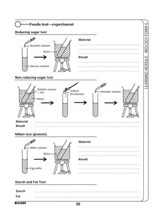30 
LEARNING MODULE - BIOLOGY FORM 4 
Foods test—experiment 
Reducing sugar test 
Starch and Fat Test 
Min2009 
Material 
...................................................................... 
...................................................................... 
...................................................................... 
Result 
...................................................................... 
...................................................................... 
...................................................................... 
Benedict solution 
Water 
Glucose solution 
Non reducing sugar test 
Sodium 
bicarbonate 
Solution sucrose 
+ HCL 
Water 
Benedict solution 
Material :....................................................................................................................... 
Result :....................................................................................................................... 
Millon test (protein) 
Material 
...................................................................... 
...................................................................... 
...................................................................... 
Result 
...................................................................... 
...................................................................... 
...................................................................... 
Millon solution 
Egg white 
Water 
Starch :....................................................................................................................... 
Fat :....................................................................................................................... 
 