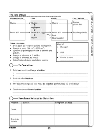 The Role of Liver 
Small intestine 
Glucose 
Amino acid 
Glycogen 
Other Functions 
• Break down old red blood cell and haemoglobin. 
• Storage of blood (300 cm3 – 1500 cm3). 
• Synthesis of plasma protein such as albumin and 
• Storage of vitamine A, D and B12. 
• Storage of minerals, Fe and Cu. 
• Detoxification of drugs, alcohol and poisons. 
35 
LEARNING MODULE - BIOLOGY FORM 4 
globulin. 
Min2009 
Liver 
Glucose 
Amino acid 
Protein 
Blood 
Glucose 
Amino acid 
Plasma protein 
Cell / Tissue 
Energy 
production 
Protein synthesis 
1. State two functions of large intestine. 
i. ................................................................................................................................... 
ii. ................................................................................................................................... 
2. State the role of rectum. 
......................................................................................................................................... 
3. Why does the undigested food must be expelled (eliminated) out of the body? 
......................................................................................................................................... 
4. Explain the cause of constipation. 
......................................................................................................................................... 
......................................................................................................................................... 
Problem Causes Symptom & Effect 
Gastric 
Anoreksia 
nervosa 
Urea 
Defaecation 
Problems Related to Nutrition 
What is? 
• Glycogen 
........................................... 
• Urea 
........................................... 
• Plasma protein 
........................................... 
 