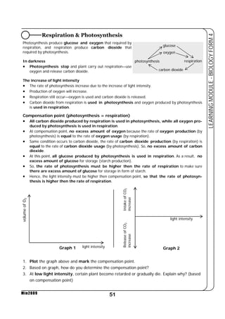 Respiration  Photosynthesis 
Photosynthesis produce glucose and oxygen that required by 
respiration, and respiration produce carbon dioxide that 
required by photosynthesis. 
In darkness 
• Photosynthesis stop and plant carry out respiration—use 
glucose 
oxygen 
photosynthesis respiration 
carbon dioxide 
The increase of light intensity 
• The rate of photosynthesis increase due to the increase of light intensity. 
• Production of oxygen will increase. 
• Respiration still occur—oxygen is used and carbon dioxide is released. 
• Carbon dioxide from respiration is used in photosynthesis and oxygen produced by photosynthesis 
Compensation point (photosynthesis = respiration) 
• All carbon dioxide produced by respiration is used in photosynthesis, while all oxygen pro-duced 
by photosynthesis is used in respiration. 
• At compensation point, no excess amount of oxygen because the rate of oxygen production (by 
photosynthesis) is equal to the rate of oxygen usage (by respiration). 
• Same condition occurs to carbon dioxide, the rate of carbon dioxide production (by respiration) is 
equal to the rate of carbon dioxide usage (by photosynthesis). So, no excess amount of carbon 
dioxide. 
• At this point, all glucose produced by photosynthesis is used in respiration. As a result, no 
excess amount of glucose for storage (starch production). 
• So, the rate of photosynthesis must be higher then the rate of respiration to make sure 
there are excess amount of glucose for storage in form of starch. 
• Hence, the light intensity must be higher then compensation point, so that the rate of photosyn-thesis 
is higher then the rate of respiration. 
51 
LEARNING MODULE - BIOLOGY FORM 4 
oxygen and release carbon dioxide. 
is used in respiration. 
Min2009 
Intake of CO2 
increase 
Release of CO2 
increase 
light intensity 
light intensity 
volume of O2 
Graph 1 Graph 2 
1. Plot the graph above and mark the compensation point. 
2. Based on graph, how do you determine the compensation point? 
3. At low light intensity, certain plant become retarded or gradually die. Explain why? (based 
on compensation point) 
 
