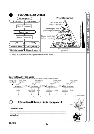 Decomposer 
Producer Consumer 
Biotic Component 
Abiotic Component 
Pyramid of Number 
Forth trophic level 
(tertiary consumer) 
Third trophic level 
(secondary consumer) 
• Draw a food web based on pyramid of number above. 
death excursion  
defecation 
death excursion  
defecation 
death excursion  
Commensalism 
.......................................................................................................... 
.......................................................................................................... 
Mutualism 
.......................................................................................................... 
.......................................................................................................... 
52 
LEARNING MODULE - BIOLOGY FORM 4 
Min2009 
Ecosystem 
pH 
Temperature 
Light intensity 
Humidity 
Topography 
Microclimate 
First trophic level 
(producer) 
Second trophic level 
(primary consumer) 
Number of organism is decrease 
DYNAMIC ECOSYSTEM 
Energy Flow in Food Webs 
energy lost in 
respiration 
producer 10% herbivores 10% carnivores 10% top carnivores 
decomposer—fungi, bacteria, worm  scavenger 
defecation 
death 
energy lost in 
energy lost in 
respiration 
energy lost in 
respiration 
energy lost in 
respiration 
energy input 
(sunlight) 
90% 90% 90% 90% 
Interaction Between Biotic Component 
 