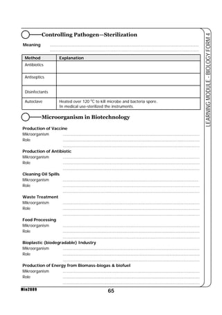Controlling Pathogen—Sterilization 
Meaning ........................................................................................................................ 
........................................................................................................................ 
Disinfectants 
Autoclave Heated over 120 oC to kill microbe and bacteria spore. 
Microorganism in Biotechnology 
65 
LEARNING MODULE - BIOLOGY FORM 4 
Method Explanation 
Antibiotics 
Antiseptics 
Min2009 
In medical use-sterilized the instruments. 
Production of Vaccine 
Mikroorganism .............................................................................................................. 
Role .............................................................................................................. 
.............................................................................................................. 
Production of Antibiotic 
Mikroorganism .............................................................................................................. 
Role .............................................................................................................. 
.............................................................................................................. 
Cleaning Oil Spills 
Mikroorganism ............................................................................................................. 
Role .............................................................................................................. 
.............................................................................................................. 
Waste Treatment 
Mikroorganism .............................................................................................................. 
Role .............................................................................................................. 
.............................................................................................................. 
Food Processing 
Mikroorganism .............................................................................................................. 
Role .............................................................................................................. 
.............................................................................................................. 
Bioplastic (biodegradable) Industry 
Mikroorganism .............................................................................................................. 
Role .............................................................................................................. 
.............................................................................................................. 
Production of Energy from Biomass-biogas  biofuel 
Mikroorganism .............................................................................................................. 
Role .............................................................................................................. 
.............................................................................................................. 
 