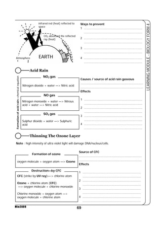 Nitrogen dioxide + water — Nitric acid 
Nitrogen monoxide + water — Nitrous 
acid + water — Nitric acid 
Sulphur dioxide + water — Sulphuric 
acid 
Thinning The Ozone Layer 
Note : high intensity of ultra violet light will damage DNA/nucleus/cells. 
69 
LEARNING MODULE - BIOLOGY FORM 4 
infrared red (heat) reflected to 
space 
CO2 absorbed the reflected 
ray (heat) 
EARTH 
Atmosphere 
Acid Rain 
oxygen molecule + oxygen atom — Ozone 
Min2009 
Ways to prevent 
1 .................................................................. 
.................................................................. 
2 .................................................................. 
.................................................................. 
3 .................................................................. 
.................................................................. 
4 .................................................................. 
.................................................................. 
NO2 gas 
NO gas 
SO2 gas 
Formation of acid rain—chemical equation 
Causes / source of acid rain gaseous 
....................................................................... 
....................................................................... 
Effects 
1 .................................................................. 
.................................................................. 
2 .................................................................. 
.................................................................. 
3 .................................................................. 
.................................................................. 
4 .................................................................. 
.................................................................. 
Source of CFC 
....................................................................... 
....................................................................... 
Effects 
1 .................................................................. 
.................................................................. 
2 .................................................................. 
.................................................................. 
3 .................................................................. 
.................................................................. 
4 .................................................................. 
.................................................................. 
Formation of ozone 
Destruction—by CFC 
CFC (strike by UV ray)—- chlorine atom 
Ozone + chlorine atom (CFC) 
— oxygen molecule + chlorine monoxide 
Chlorine monoxide + oxygen atom — 
oxygen molecule + chlorine atom 
 