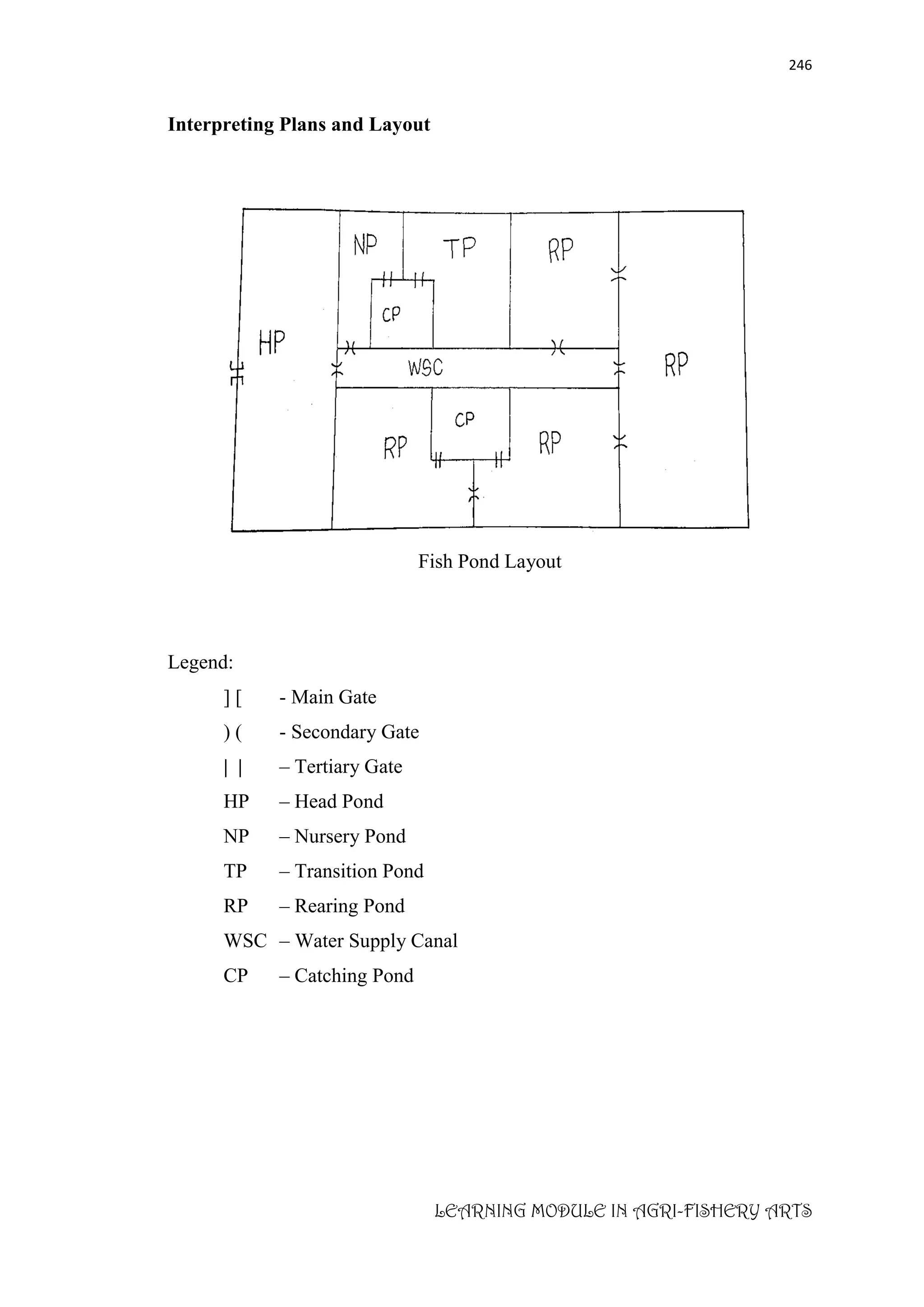 LEARNING_MODULE_IN_AGRI_FISHERY_ARTS_AGR.pdf