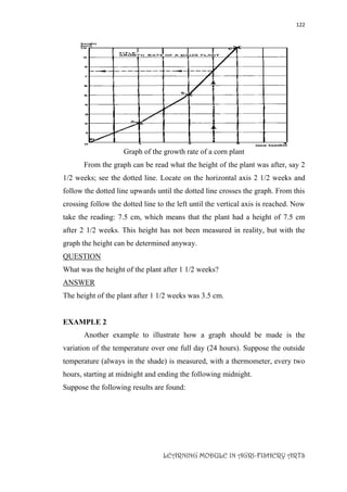 122
LEARNING MODULE IN AGRI-FISHERY ARTS
Graph of the growth rate of a corn plant
From the graph can be read what the height of the plant was after, say 2
1/2 weeks; see the dotted line. Locate on the horizontal axis 2 1/2 weeks and
follow the dotted line upwards until the dotted line crosses the graph. From this
crossing follow the dotted line to the left until the vertical axis is reached. Now
take the reading: 7.5 cm, which means that the plant had a height of 7.5 cm
after 2 1/2 weeks. This height has not been measured in reality, but with the
graph the height can be determined anyway.
QUESTION
What was the height of the plant after 1 1/2 weeks?
ANSWER
The height of the plant after 1 1/2 weeks was 3.5 cm.
EXAMPLE 2
Another example to illustrate how a graph should be made is the
variation of the temperature over one full day (24 hours). Suppose the outside
temperature (always in the shade) is measured, with a thermometer, every two
hours, starting at midnight and ending the following midnight.
Suppose the following results are found:
 