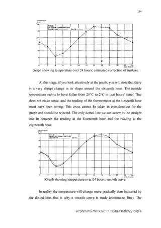 124
LEARNING MODULE IN AGRI-FISHERY ARTS
Graph showing temperature over 24 hours; estimated correction of mistake
At this stage, if you look attentively at the graph, you will note that there
is a very abrupt change in its shape around the sixteenth hour. The outside
temperature seems to have fallen from 28°C to 2°C in two hours‘ time! That
does not make sense, and the reading of the thermometer at the sixteenth hour
must have been wrong. This cross cannot be taken in consideration for the
graph and should be rejected. The only dotted line we can accept is the straight
one in between the reading at the fourteenth hour and the reading at the
eighteenth hour.
Graph showing temperature over 24 hours; smooth curve
In reality the temperature will change more gradually than indicated by
the dotted line; that is why a smooth curve is made (continuous line). The
 
