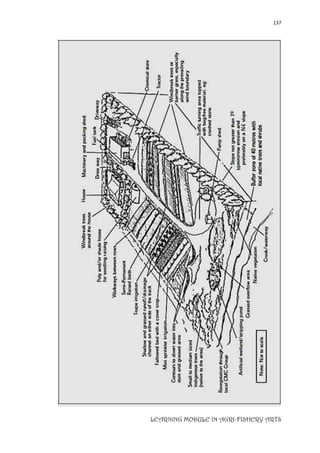 137
LEARNING MODULE IN AGRI-FISHERY ARTS
 