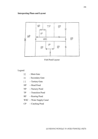 246
LEARNING MODULE IN AGRI-FISHERY ARTS
Interpreting Plans and Layout
Fish Pond Layout
Legend:
] [ - Main Gate
) ( - Secondary Gate
| | – Tertiary Gate
HP – Head Pond
NP – Nursery Pond
TP – Transition Pond
RP – Rearing Pond
WSC – Water Supply Canal
CP – Catching Pond
 