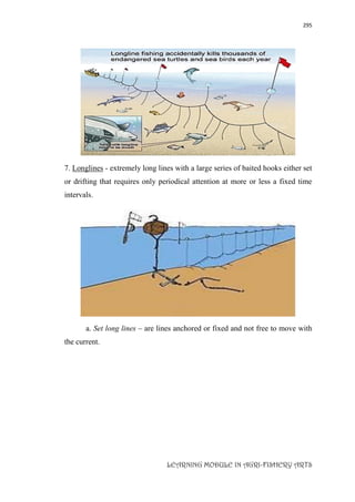295
LEARNING MODULE IN AGRI-FISHERY ARTS
7. Longlines - extremely long lines with a large series of baited hooks either set
or drifting that requires only periodical attention at more or less a fixed time
intervals.
a. Set long lines – are lines anchored or fixed and not free to move with
the current.
 
