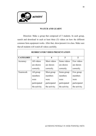 80
LEARNING MODULE IN AGRI-FISHERY ARTS
Activity
WATCH AND LEARN!
Direction: Make a group that composed of 5 students. In each group,
search and download in each at least three (3) videos on how the different
common farm equipment works. After that, show/present it to class. Make sure
that all students will watch all videos carefully.
RUBRICS FOR VIDEO PRESENTATION
CATEGORY 5 4 3 2
Accuracy All videos
are shown
correctly.
Most videos
are shown
correctly.
Some videos
are shown
correctly.
Few videos
are shown
correctly.
Teamwork All group
members
were
participated
the activity.
Most group
members
were
participated
the activity.
Some group
members
were
participated
the activity.
Few group
members
were
participated
the activity.
 