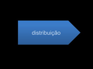distribuição
 