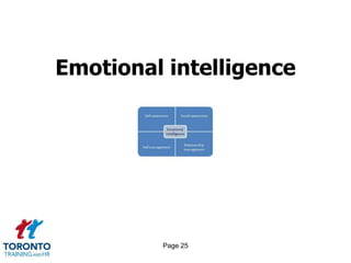 Emotional intelligence




         Page 25
 