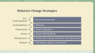 Behavior Change Strategies
Pre-
Contemplation
• Increase Awareness
Contemplation • Motivate
Preparation • Assist with plans
Action • Assist with feedback
Maintenance • Assist with coping, reminders and alternatives
Relapse • Normalize, support, brainstorm
 