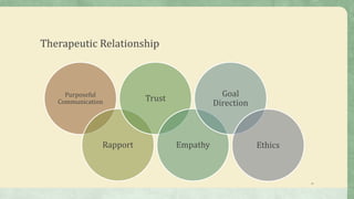 Therapeutic Relationship
21
Purposeful
Communication
Rapport
Trust
Empathy
Goal
Direction
Ethics
 