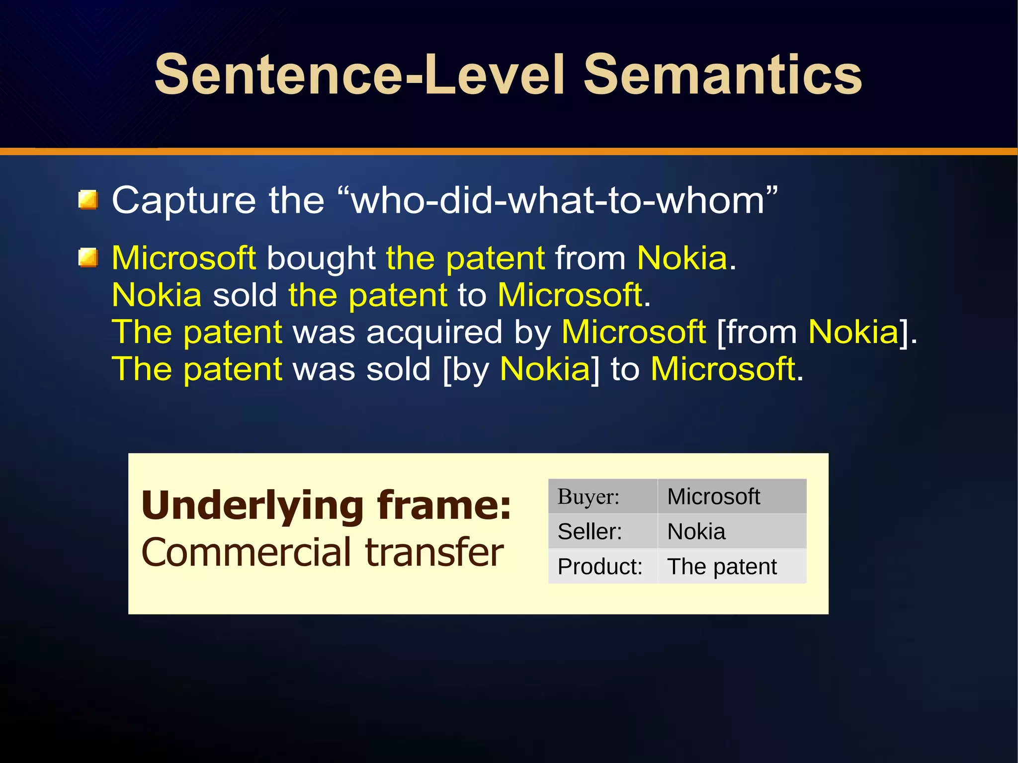 Underlying frame:
Commercial transfer
Capture the “who-did-what-to-whom”
Microsoft bought the patent from Nokia.
Nokia sold the patent to Microsoft.
The patent was acquired by Microsoft [from Nokia].
The patent was sold [by Nokia] to Microsoft.
Sentence-Level SemanticsSentence-Level Semantics
Buyer: Microsoft
Seller: Nokia
Product: The patent
 