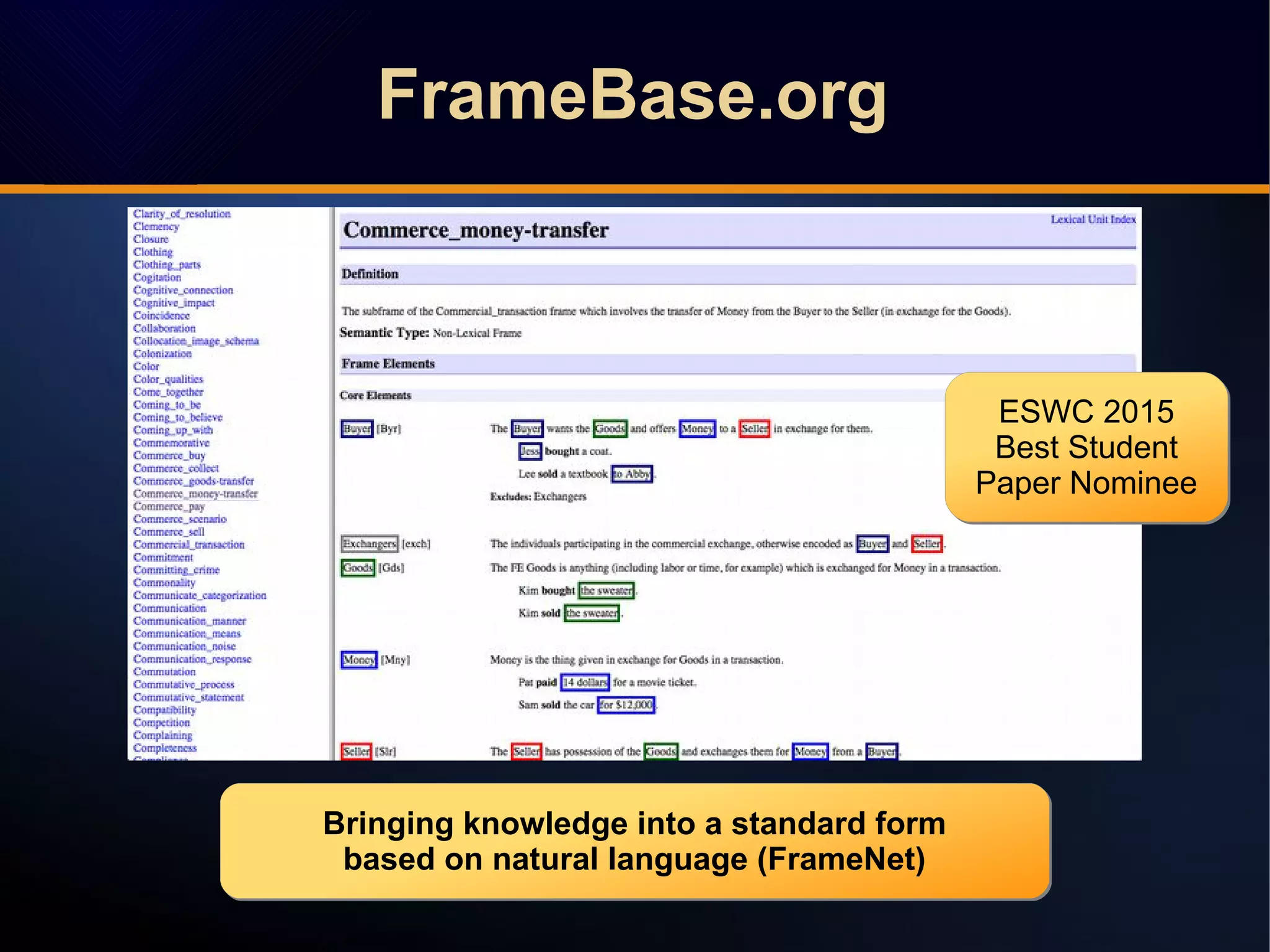 FrameBase.org
Bringing knowledge into a standard form
based on natural language (FrameNet)
Bringing knowledge into a standard form
based on natural language (FrameNet)
ESWC 2015
Best Student
Paper Nominee
ESWC 2015
Best Student
Paper Nominee
 