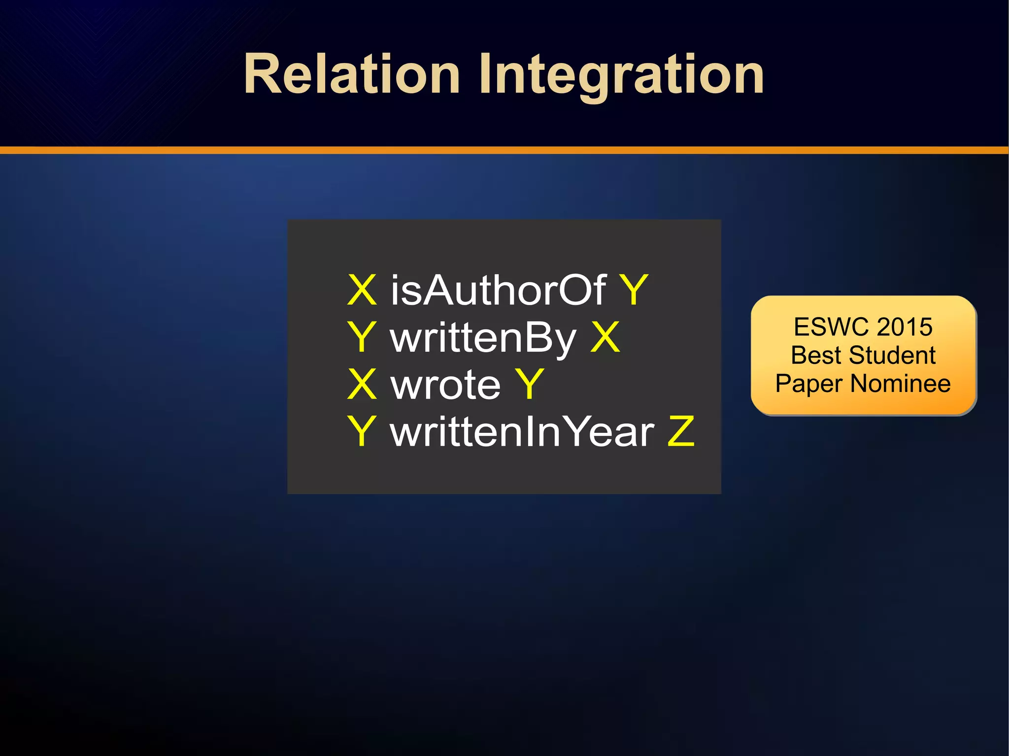 Relation IntegrationRelation Integration
X isAuthorOf Y
Y writtenBy X
X wrote Y
Y writtenInYear Z
ESWC 2015
Best Student
Paper Nominee
ESWC 2015
Best Student
Paper Nominee
 
