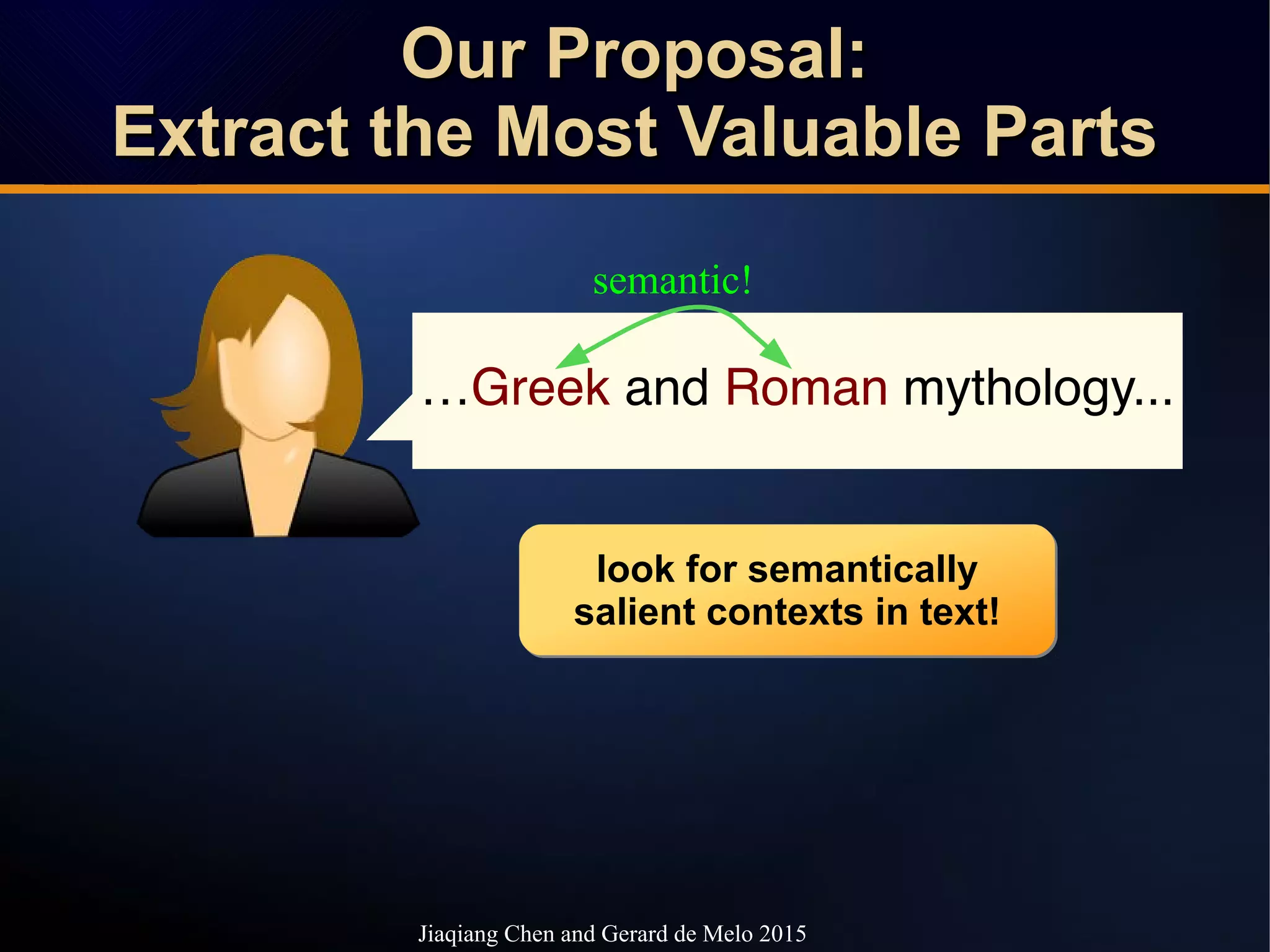 …Greek and Roman mythology...
Our Proposal:Our Proposal:
Extract the Most Valuable PartsExtract the Most Valuable Parts
Our Proposal:Our Proposal:
Extract the Most Valuable PartsExtract the Most Valuable Parts
semantic!
look for semantically
salient contexts in text!
look for semantically
salient contexts in text!
Jiaqiang Chen and Gerard de Melo 2015
 