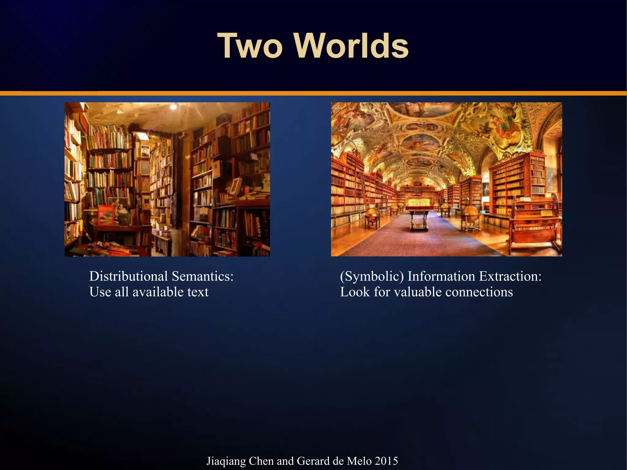 Two WorldsTwo Worlds
Jiaqiang Chen and Gerard de Melo 2015
Distributional Semantics:
Use all available text
(Symbolic) Information Extraction:
Look for valuable connections
 