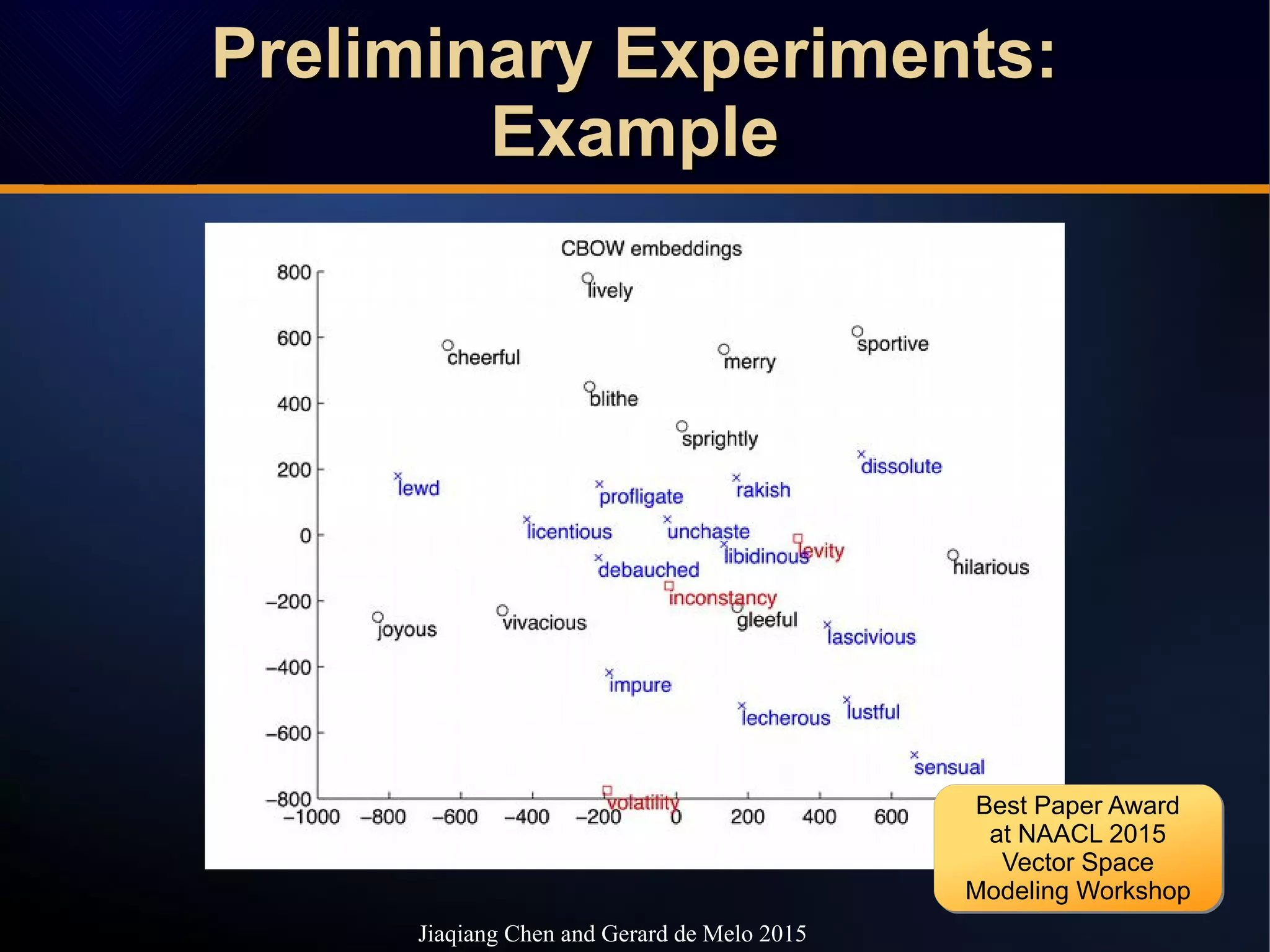 Preliminary Experiments:Preliminary Experiments:
ExampleExample
Preliminary Experiments:Preliminary Experiments:
ExampleExample
Jiaqiang Chen and Gerard de Melo 2015
Best Paper Award
at NAACL 2015
Vector Space
Modeling Workshop
Best Paper Award
at NAACL 2015
Vector Space
Modeling Workshop
 