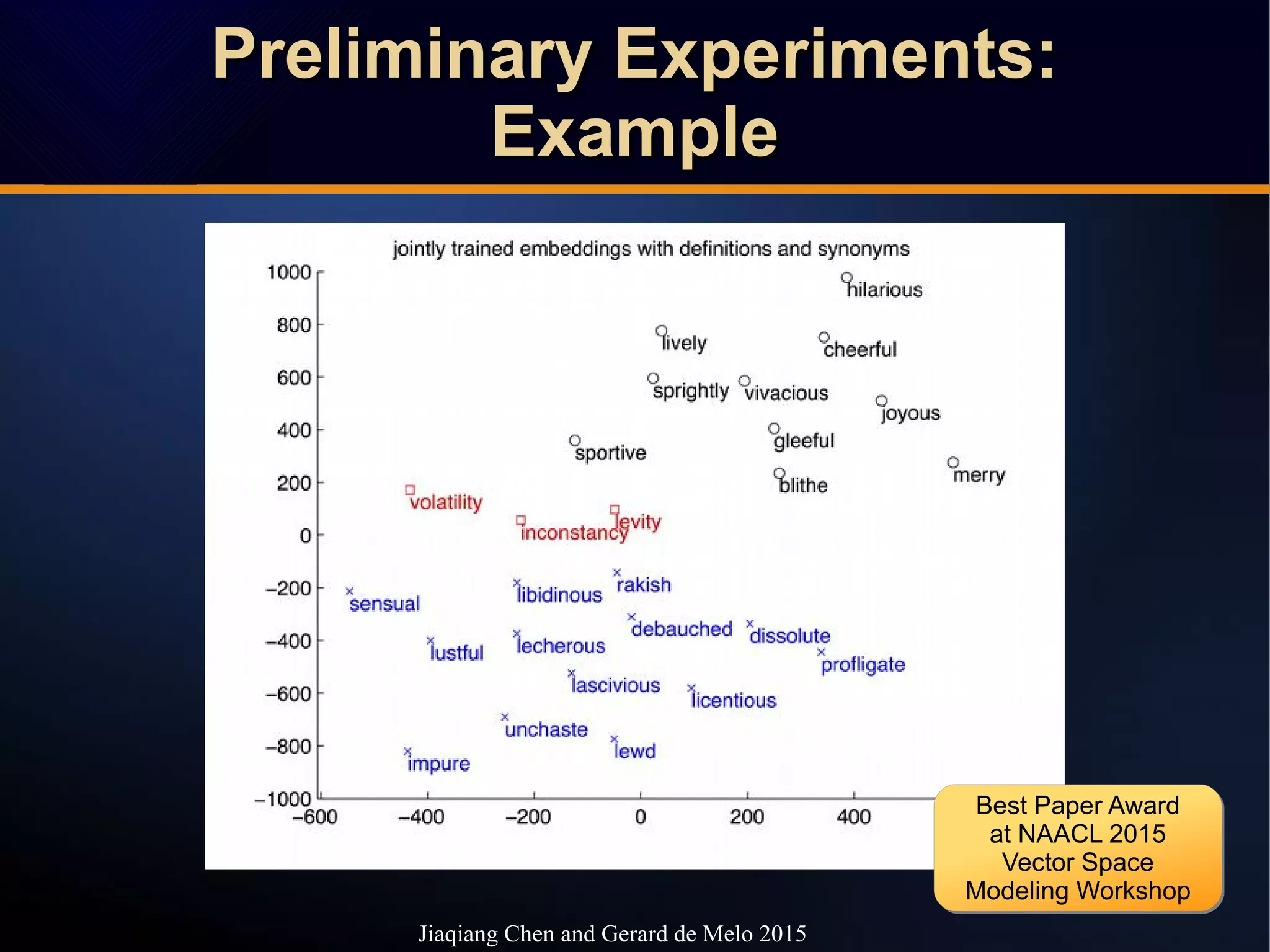 Preliminary Experiments:Preliminary Experiments:
ExampleExample
Preliminary Experiments:Preliminary Experiments:
ExampleExample
Jiaqiang Chen and Gerard de Melo 2015
Best Paper Award
at NAACL 2015
Vector Space
Modeling Workshop
Best Paper Award
at NAACL 2015
Vector Space
Modeling Workshop
 