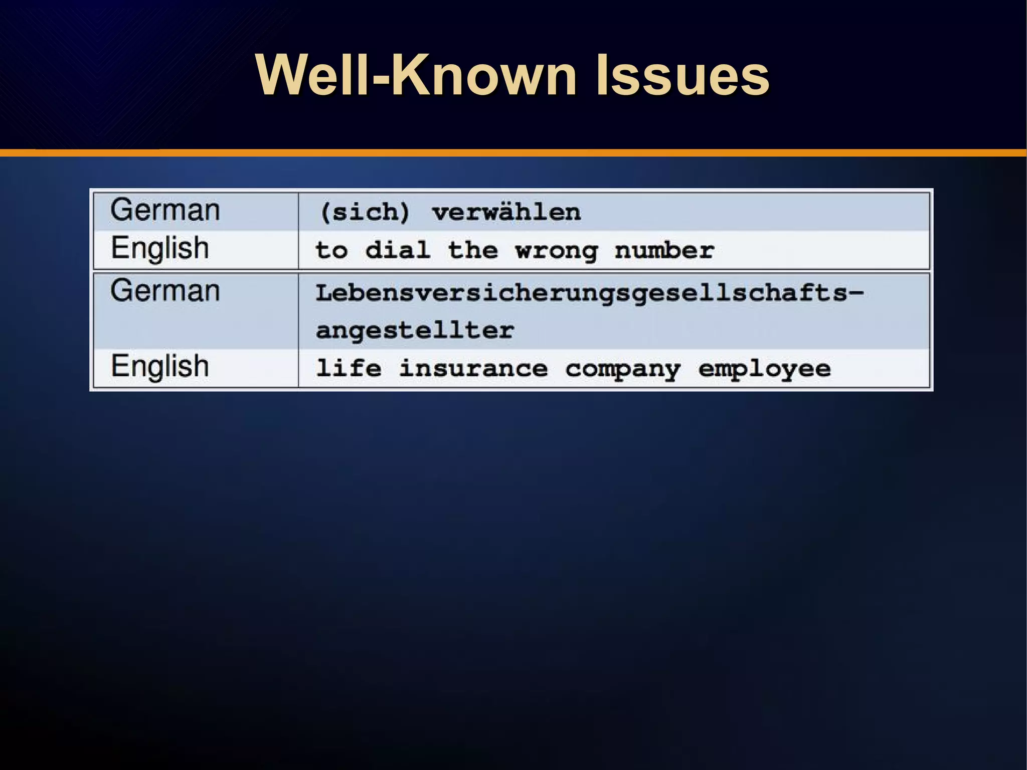 Well-Known IssuesWell-Known IssuesWell-Known IssuesWell-Known Issues
 
