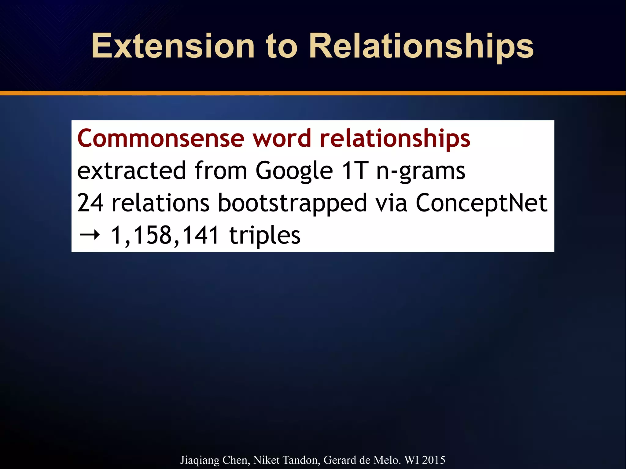 Extension to RelationshipsExtension to Relationships
Commonsense word relationships
extracted from Google 1T n-grams
24 relations bootstrapped via ConceptNet
→ 1,158,141 triples
Jiaqiang Chen, Niket Tandon, Gerard de Melo. WI 2015
 