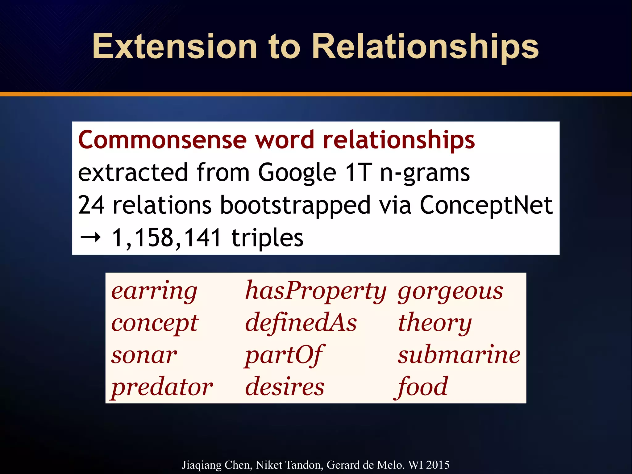 Extension to RelationshipsExtension to Relationships
earring hasProperty gorgeous
concept definedAs theory
sonar partOf submarine
predator desires food
Commonsense word relationships
extracted from Google 1T n-grams
24 relations bootstrapped via ConceptNet
→ 1,158,141 triples
Jiaqiang Chen, Niket Tandon, Gerard de Melo. WI 2015
 