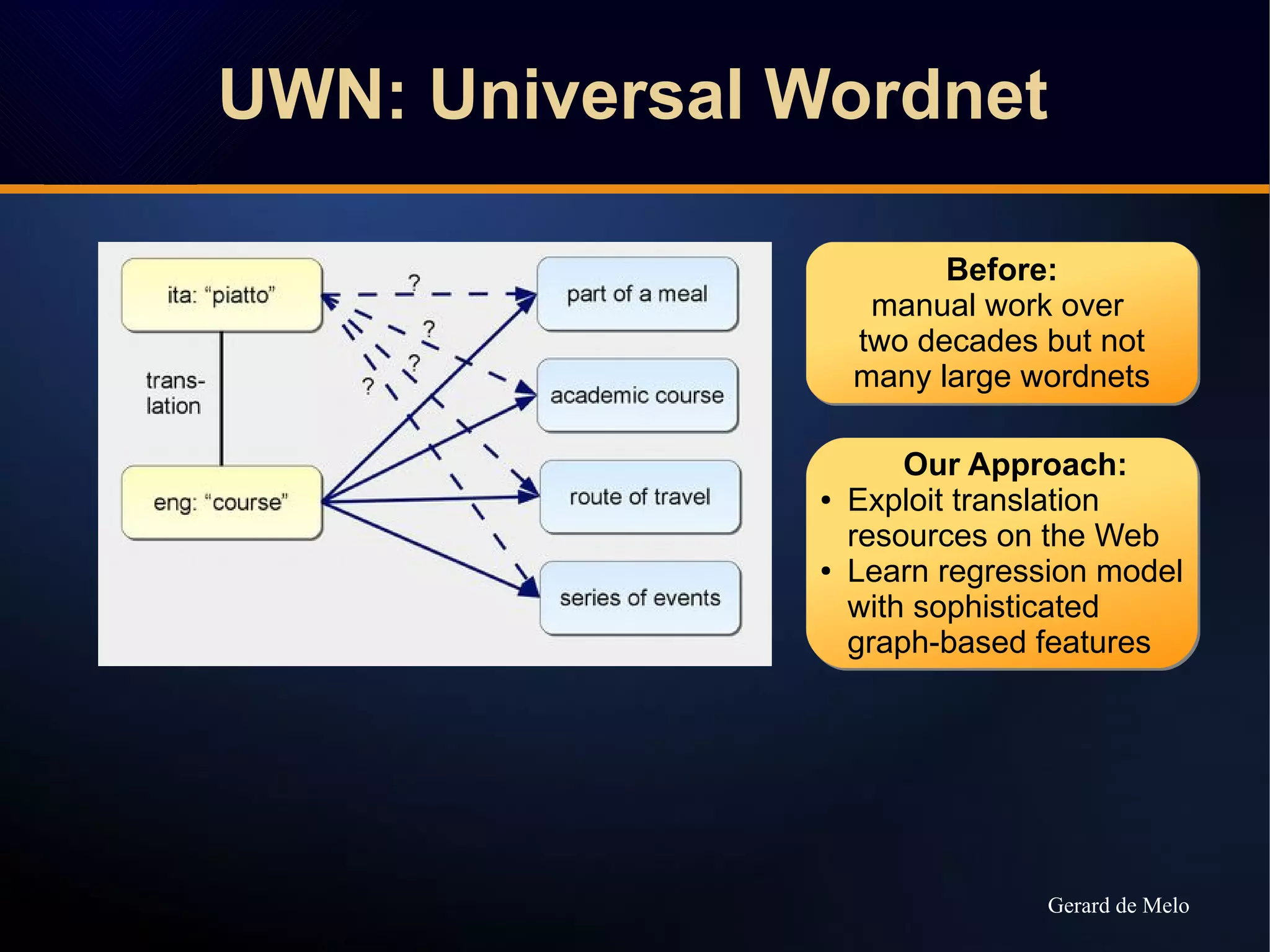UWN: Universal Wordnet
Before:
manual work over
two decades but not
many large wordnets
Before:
manual work over
two decades but not
many large wordnets
Our Approach:
● Exploit translation
resources on the Web
● Learn regression model
with sophisticated
graph-based features
Our Approach:
● Exploit translation
resources on the Web
● Learn regression model
with sophisticated
graph-based features
Gerard de Melo
 