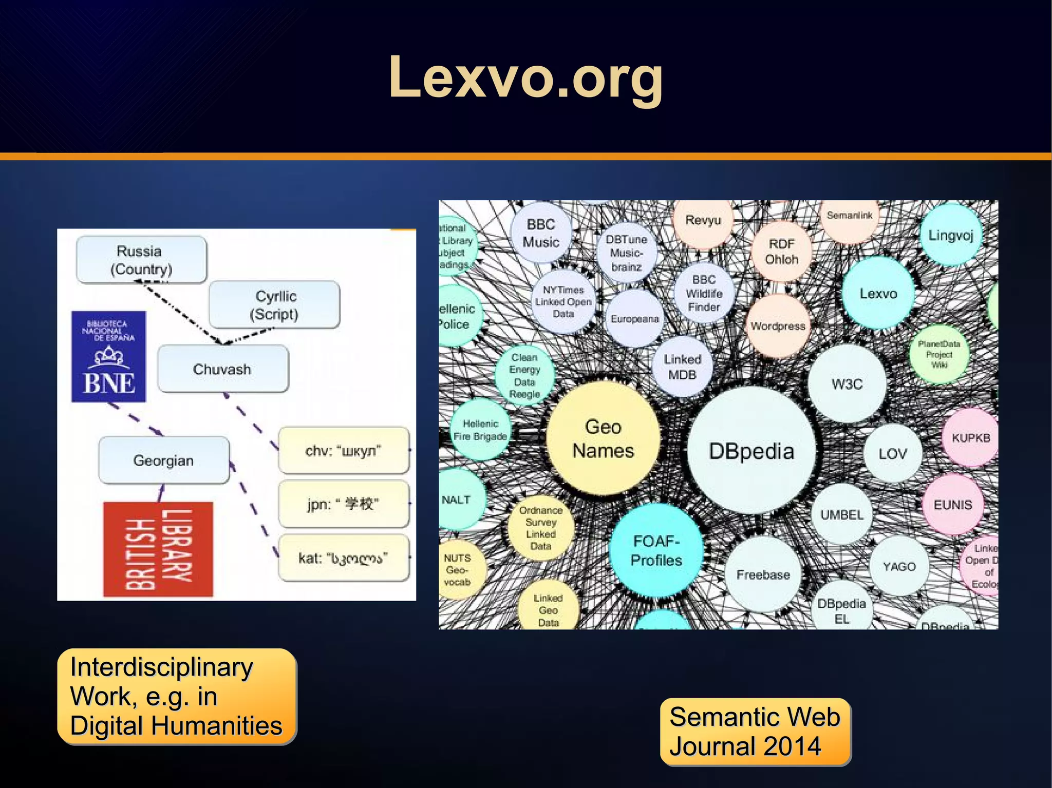 Semantic WebSemantic Web
Journal 2014Journal 2014
Semantic WebSemantic Web
Journal 2014Journal 2014
InterdisciplinaryInterdisciplinary
Work, e.g. inWork, e.g. in
Digital HumanitiesDigital Humanities
InterdisciplinaryInterdisciplinary
Work, e.g. inWork, e.g. in
Digital HumanitiesDigital Humanities
Lexvo.orgLexvo.org
 