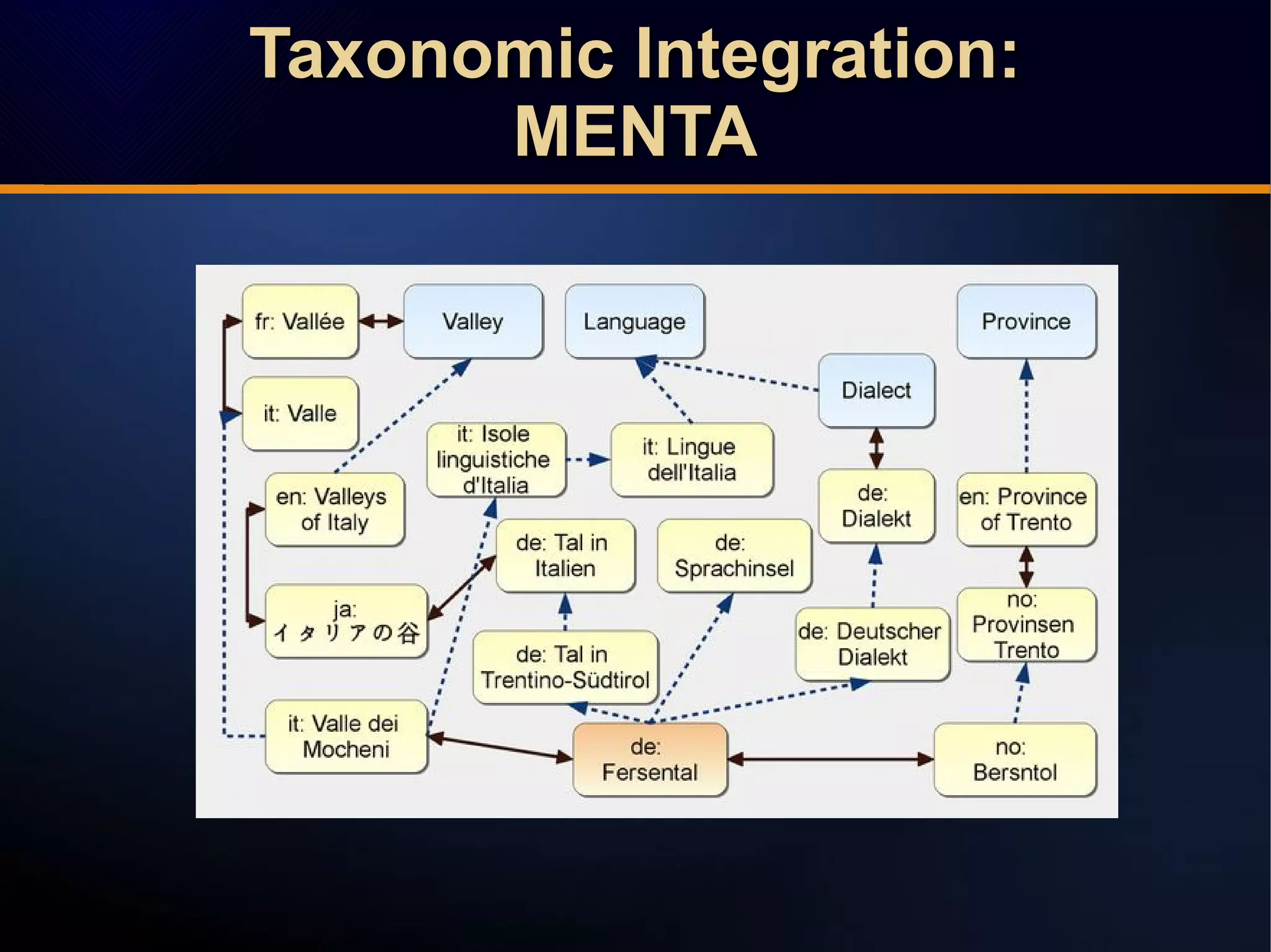 Taxonomic Integration:Taxonomic Integration:
MENTAMENTA
Taxonomic Integration:Taxonomic Integration:
MENTAMENTA
 