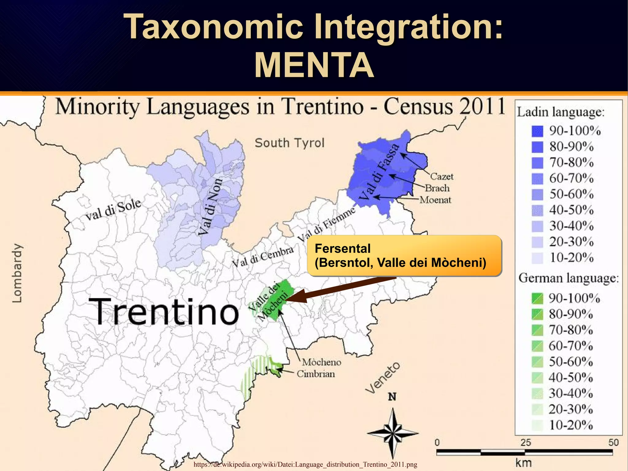 Taxonomic Integration:Taxonomic Integration:
MENTAMENTA
Taxonomic Integration:Taxonomic Integration:
MENTAMENTA
https://de.wikipedia.org/wiki/Datei:Language_distribution_Trentino_2011.png
Fersental
(Bersntol, Valle dei Mòcheni)
Fersental
(Bersntol, Valle dei Mòcheni)
 