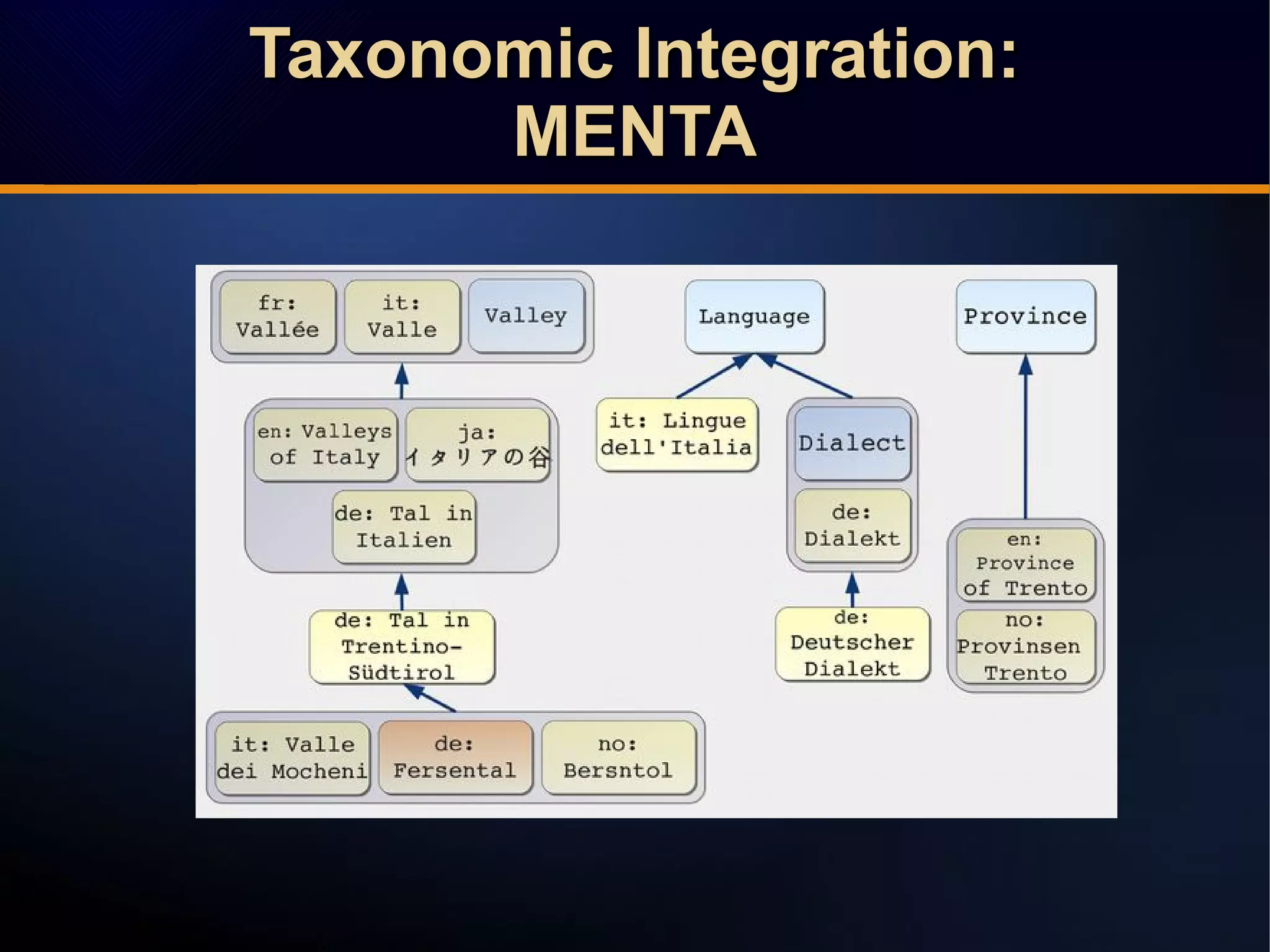 Taxonomic Integration:Taxonomic Integration:
MENTAMENTA
Taxonomic Integration:Taxonomic Integration:
MENTAMENTA
 