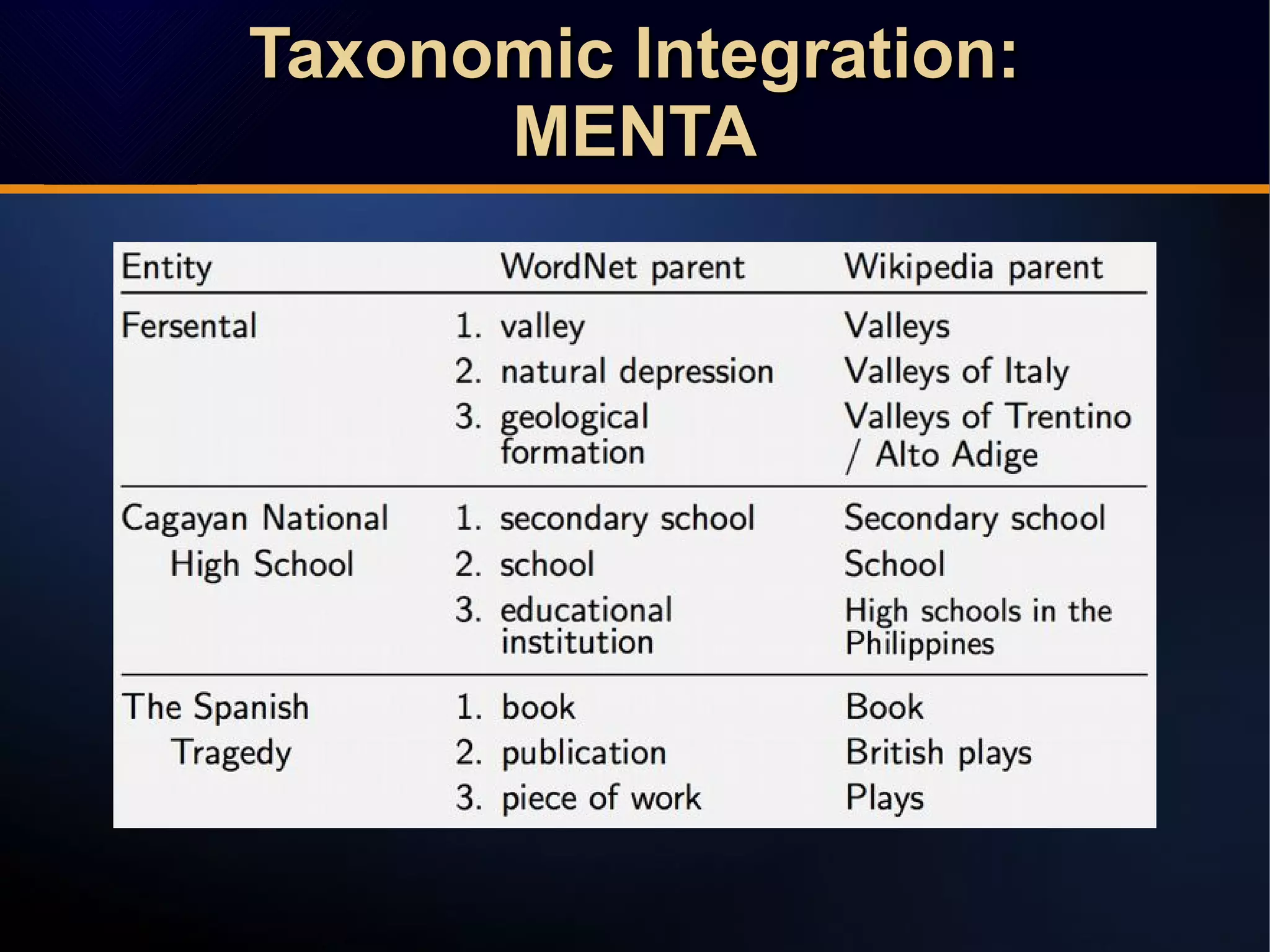 Taxonomic Integration:Taxonomic Integration:
MENTAMENTA
Taxonomic Integration:Taxonomic Integration:
MENTAMENTA
 