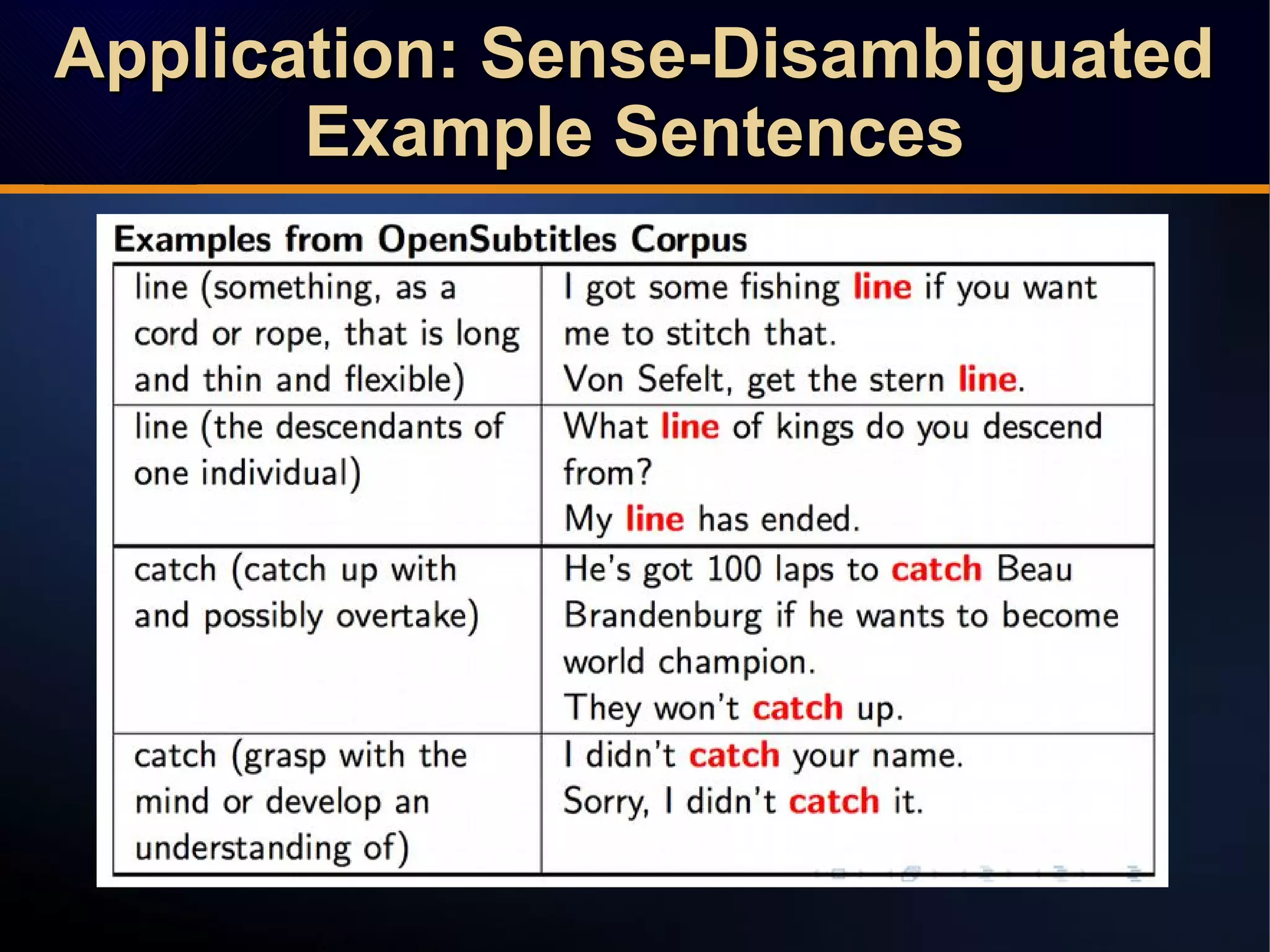 Application: Sense-DisambiguatedApplication: Sense-Disambiguated
Example SentencesExample Sentences
Application: Sense-DisambiguatedApplication: Sense-Disambiguated
Example SentencesExample Sentences
 