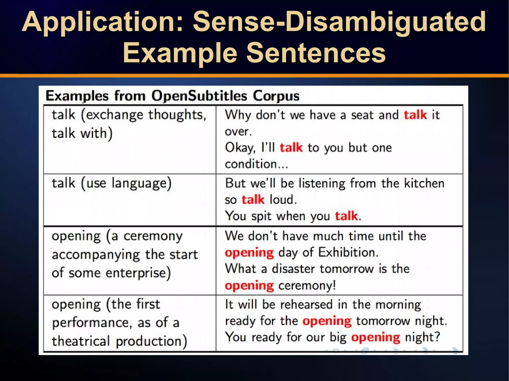 Application: Sense-DisambiguatedApplication: Sense-Disambiguated
Example SentencesExample Sentences
Application: Sense-DisambiguatedApplication: Sense-Disambiguated
Example SentencesExample Sentences
 