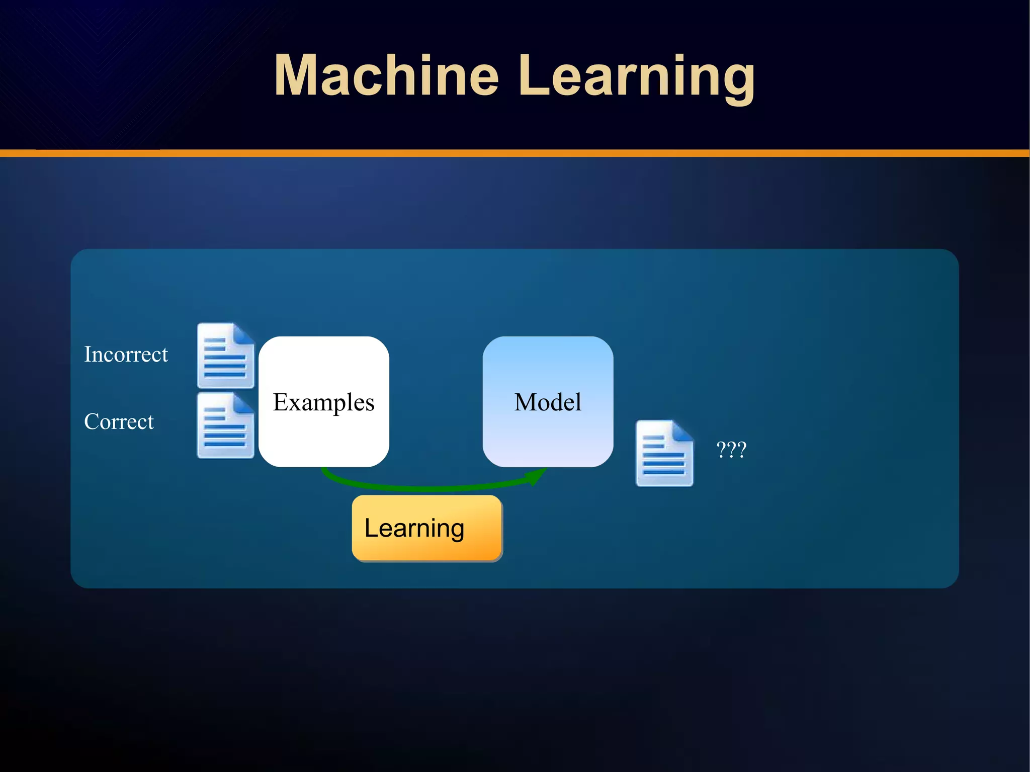Machine LearningMachine Learning
Examples
LearningLearning
Incorrect
Correct
ClassifierModel
???
 