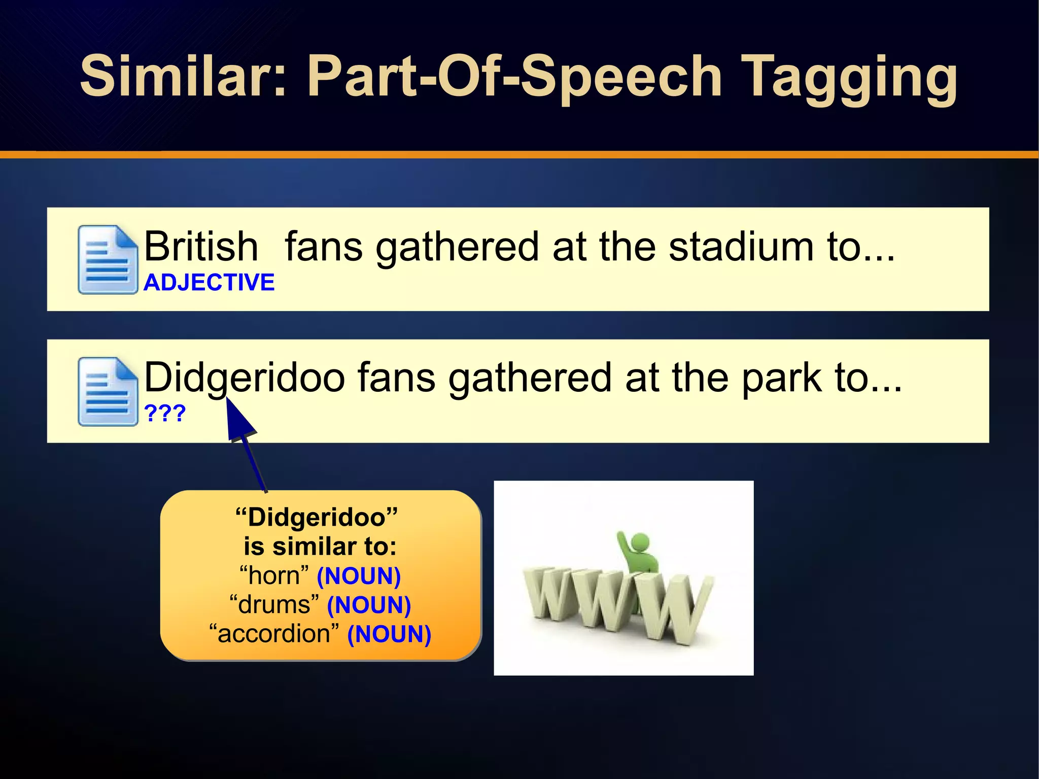 Similar: Part-Of-Speech TaggingSimilar: Part-Of-Speech Tagging
● British fans gathered at the stadium to...
ADJECTIVE
“Didgeridoo”
is similar to:
“horn” (NOUN)
“drums” (NOUN)
“accordion” (NOUN)
“Didgeridoo”
is similar to:
“horn” (NOUN)
“drums” (NOUN)
“accordion” (NOUN)
Didgeridoo fans gathered at the park to...
???
 