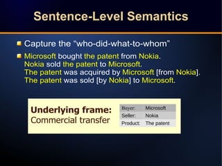 Underlying frame:
Commercial transfer
Capture the “who-did-what-to-whom”
Microsoft bought the patent from Nokia.
Nokia sol...