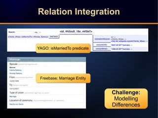 Relation IntegrationRelation Integration
YAGO: isMarriedTo predicateYAGO: isMarriedTo predicate
Freebase: Marriage EntityF...