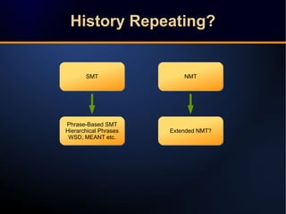 History Repeating?History Repeating?History Repeating?History Repeating?
SMTSMT NMTNMT
Phrase-Based SMT
Hierarchical Phras...