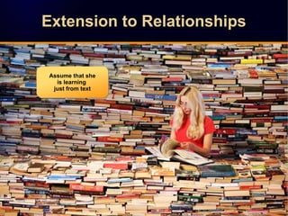Extension to RelationshipsExtension to RelationshipsExtension to RelationshipsExtension to Relationships
Assume that she
i...